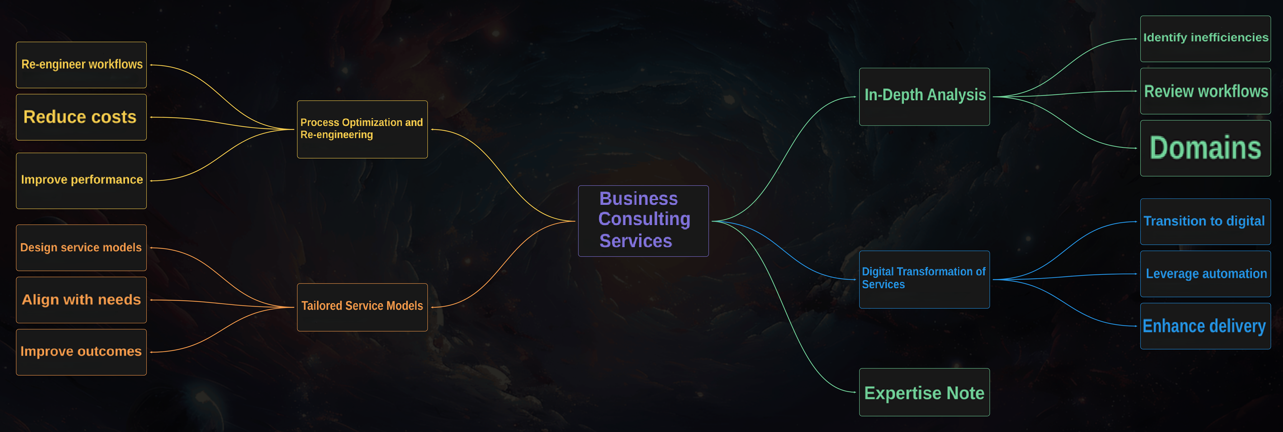 GSPL In-Depth Business Process Analysis - Identifying Inefficiencies, Bottlenecks, and Areas for Improvement, Improving Outcomes