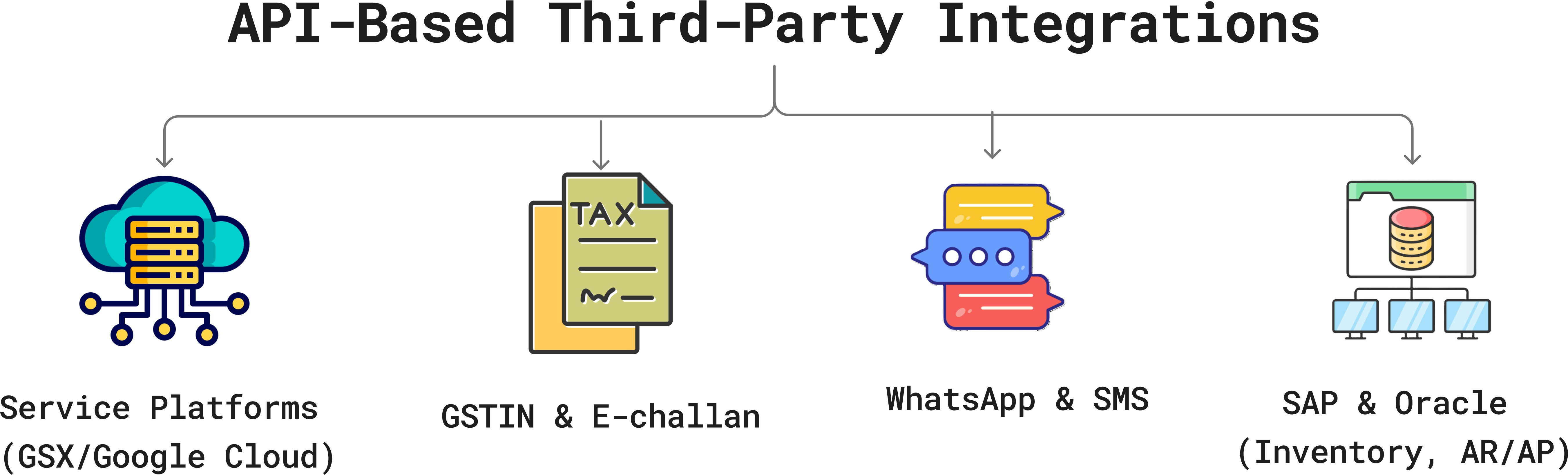 GSPL 3rd Party Integrations - Seamless Integration with DHL, Blue Dart, and More