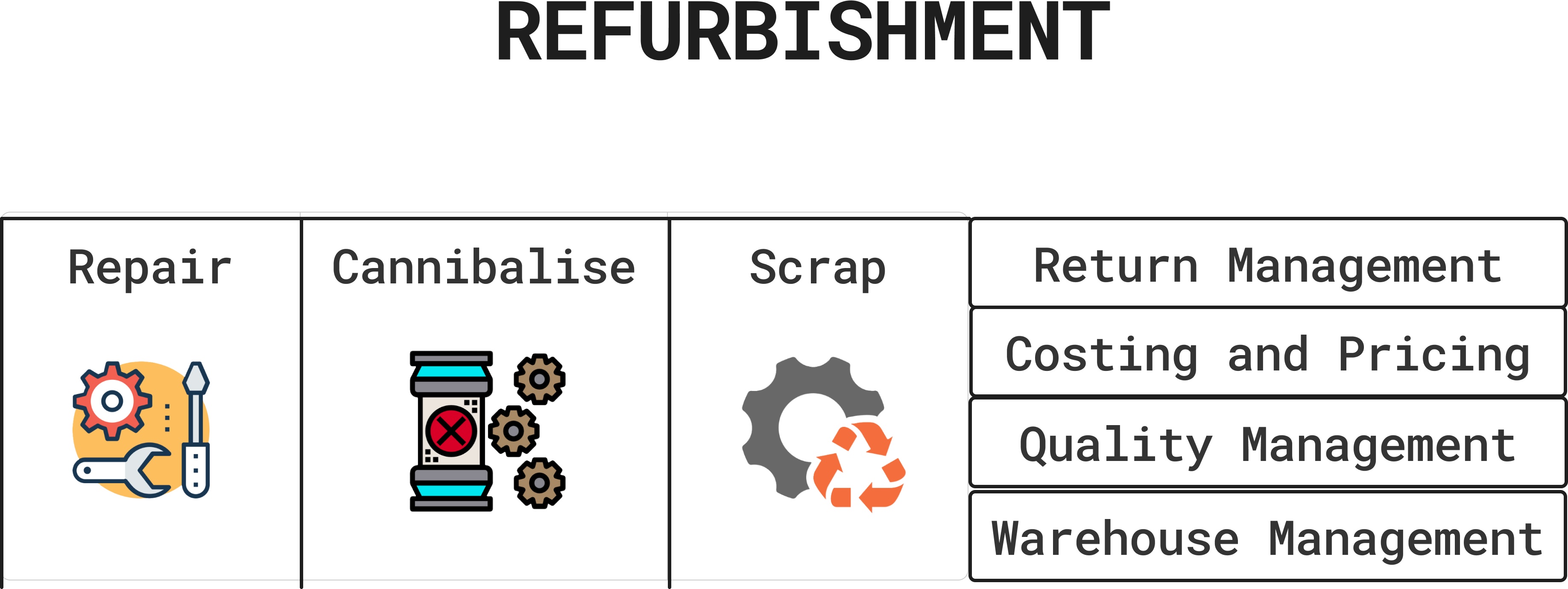 GSPL Refurbishment - Comprehensive Spare Parts Refurbishment and Stock Management
